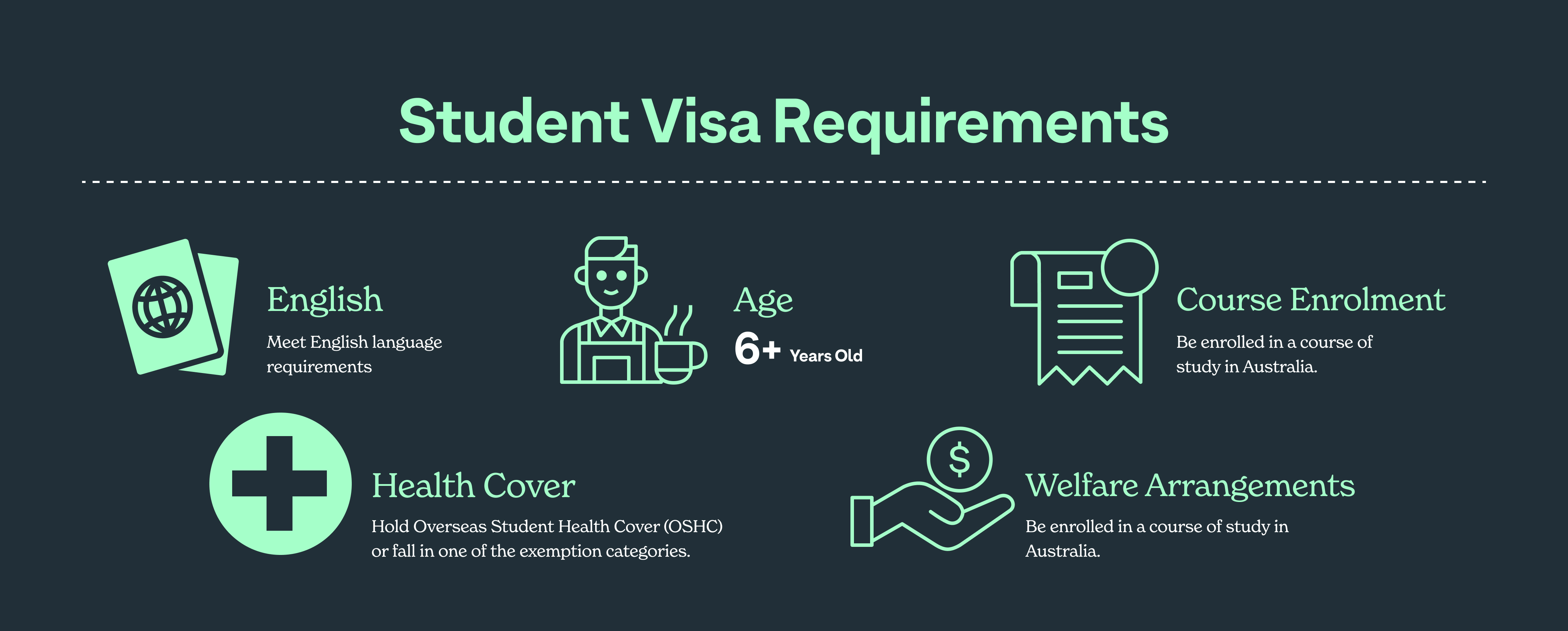 How to apply for your Australian Student visa Student Resources